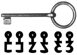 Schlüssel mit Ring