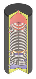 Wärmepumpen-Trinkwassererwärmer mit Wärmetauscher