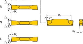Wendeschneidplatten N/R/L 123, CoroCut 2-Schneidensystem